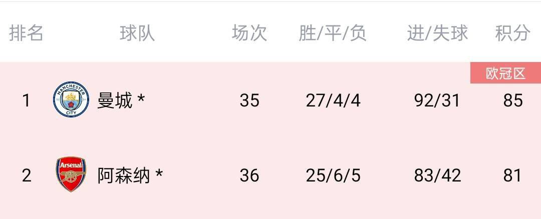 全场他出战44分钟，19投12中（两分球11中10），三分8中2，罚球5中3，得29分9板3助4断，正负值为+10。